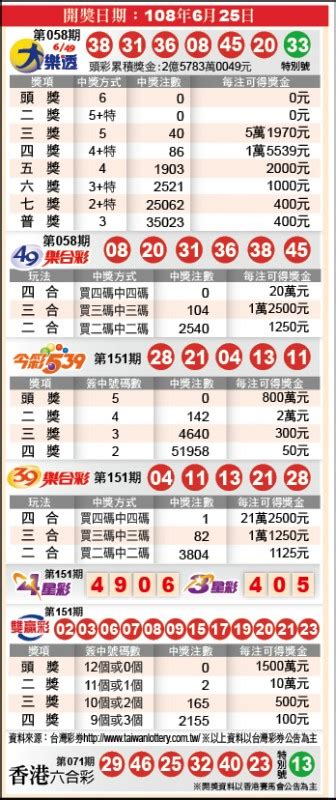 6/49 lotto taiwan|大樂透 各期獎號與派彩結果 .